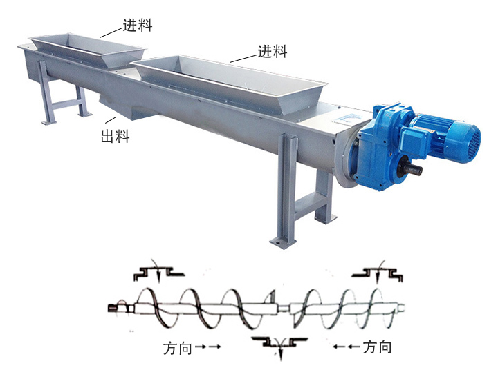 兩端進料、中間出料
